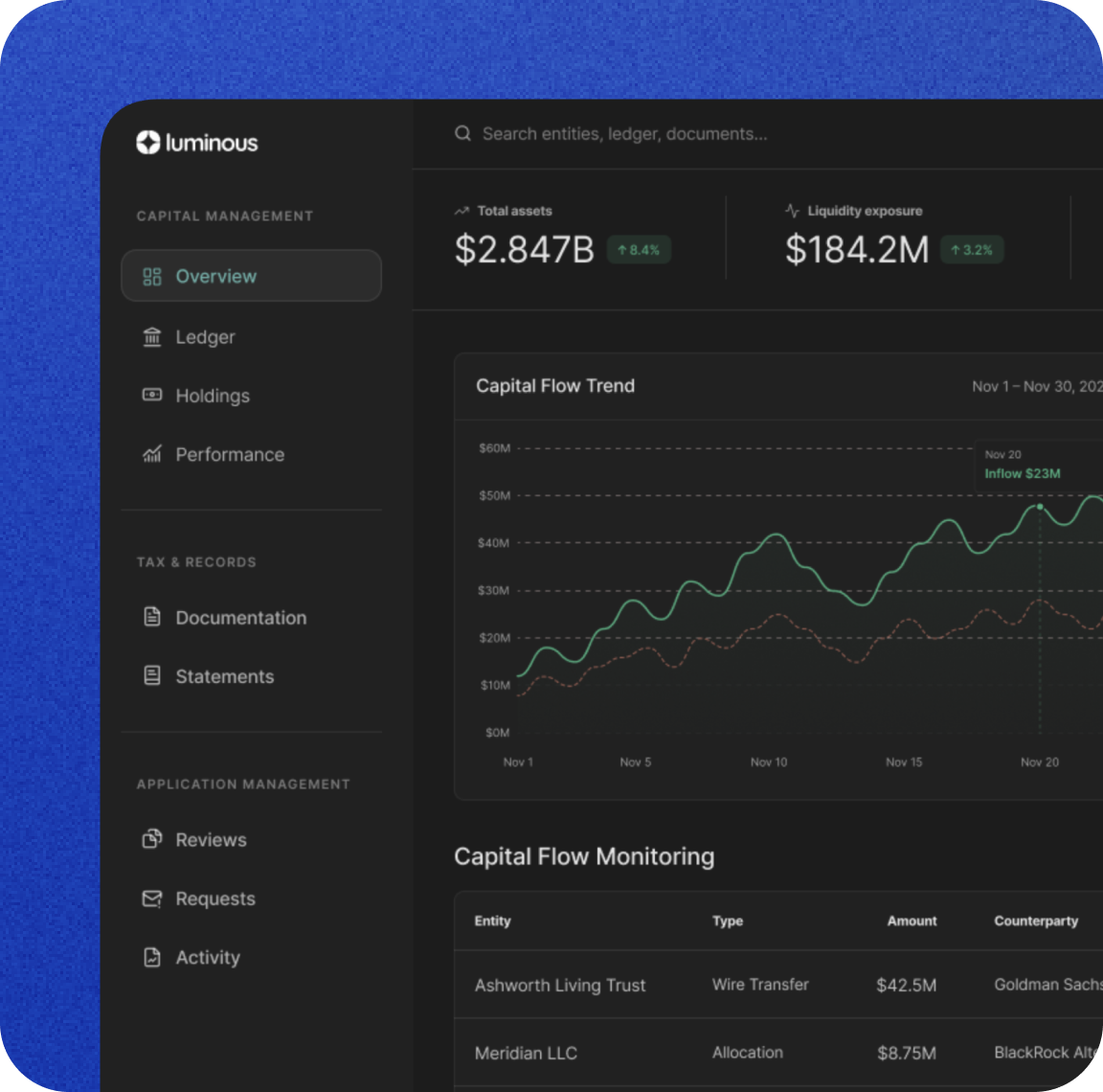 Capital flow monitoring dashboard with transaction records and status tracking.