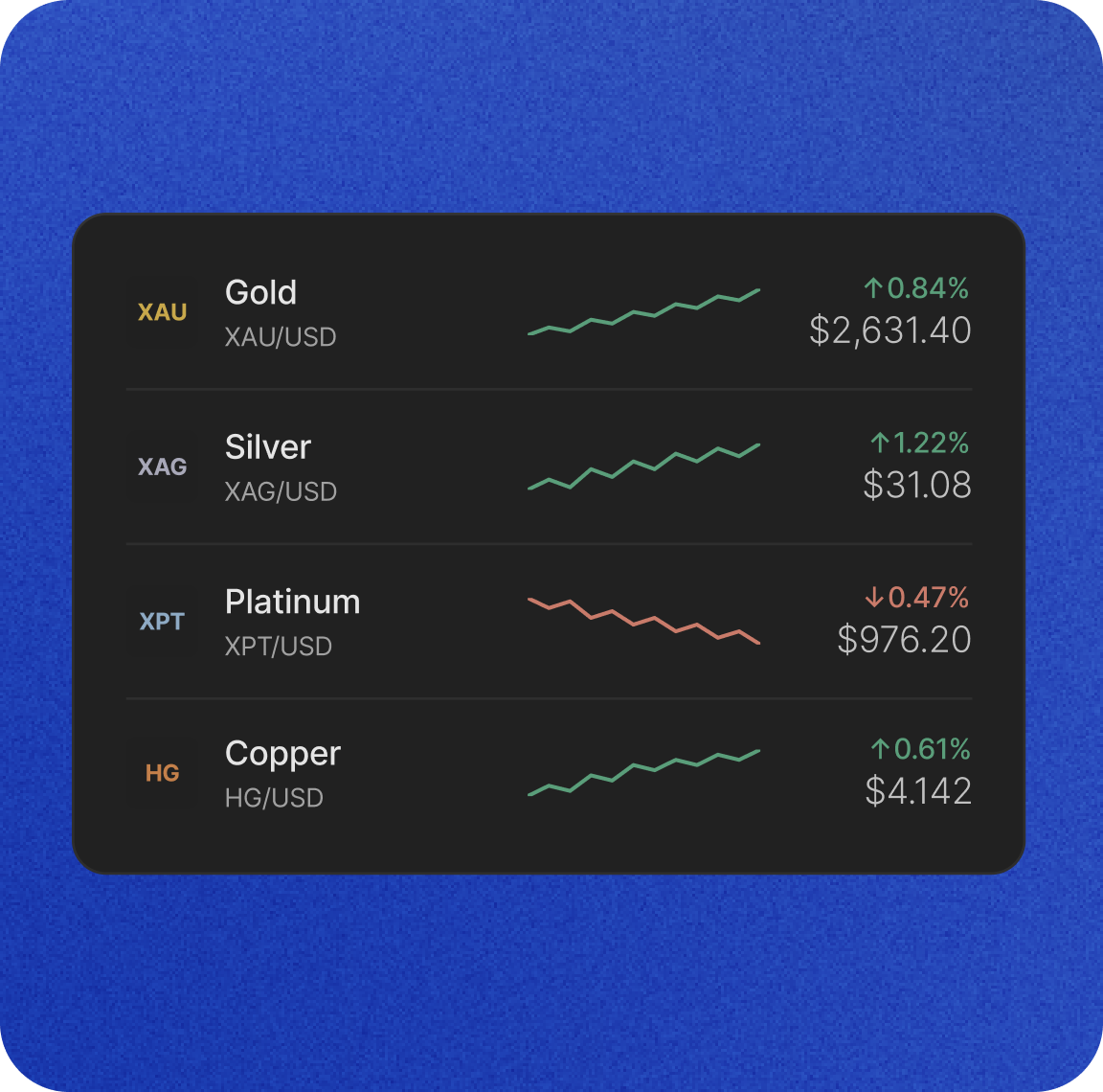 Precious metals ledger with gold, silver, platinum, and copper price tracking.