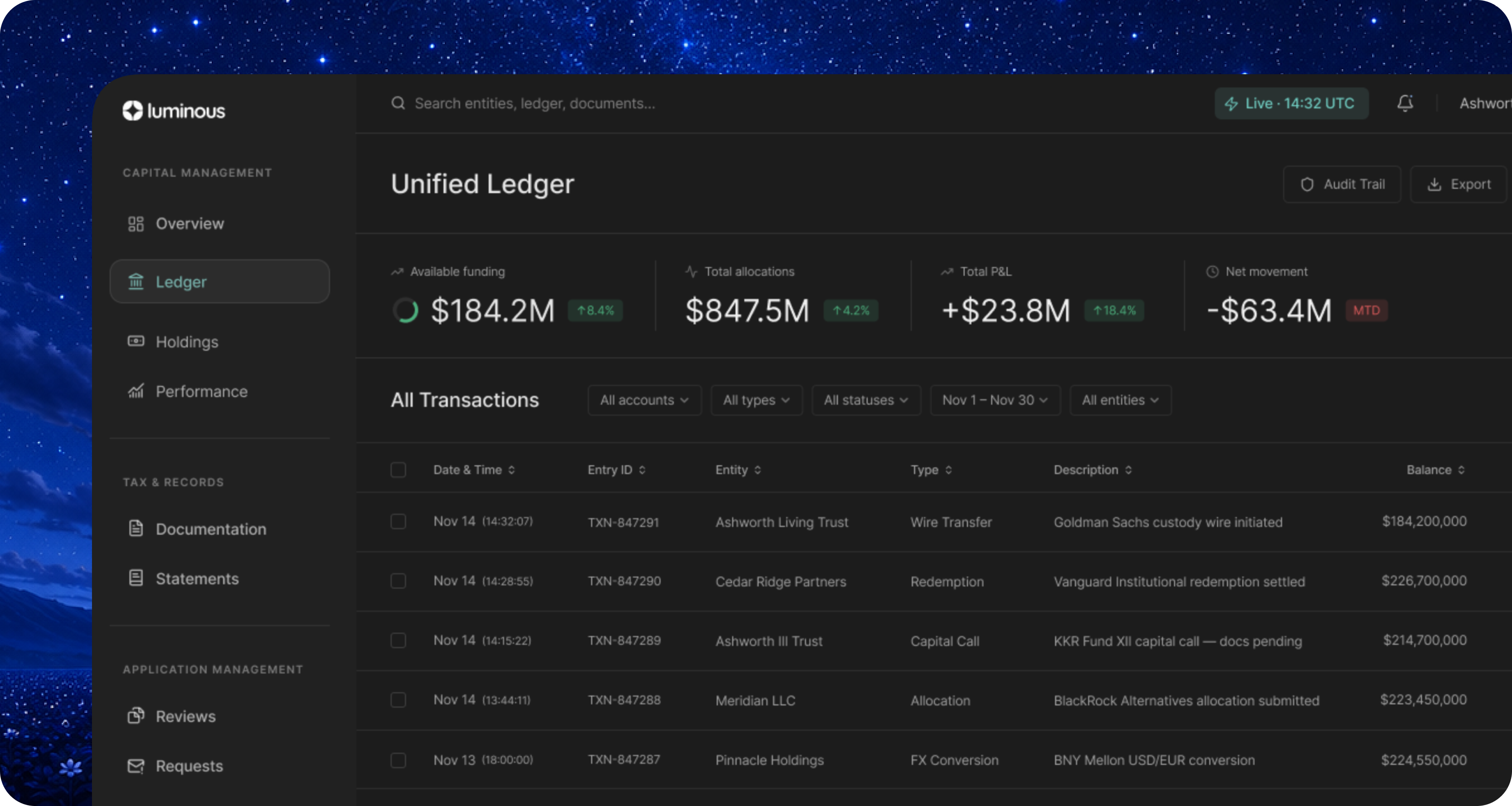 Luminous unified ledger showing funding, allocations, P&L, and transaction entries.